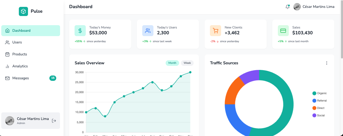 Project pulseboard